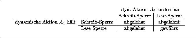 \begin{figure}
 \begin{center}
 \leavevmode \fboxsep5mm
 
\fbox {
 \begin{minipa...
 ...t & gewhrt\end{tabular} \end{center} \end{minipage} }
 \end{center}\end{figure}
