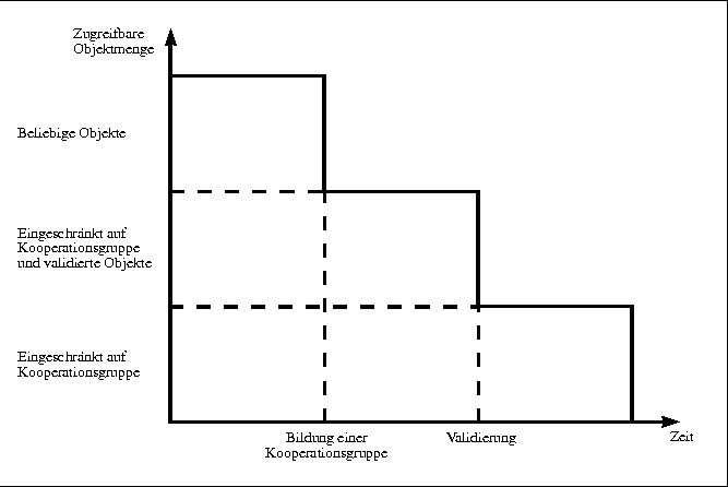 \begin{figure}
 \begin{center}
 \leavevmode \fboxsep5mm
 
\fbox {
 \begin{minipa...
 ...n.eps,width=\textwidth}
 \end{center} \end{minipage} }
 \end{center}\end{figure}
